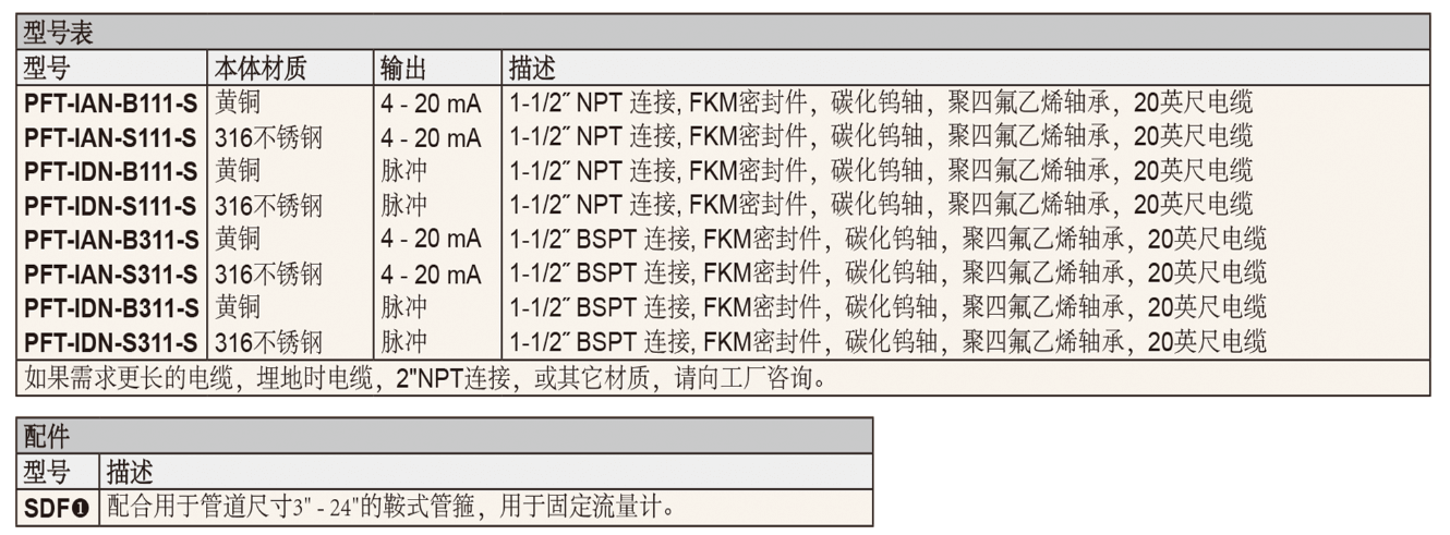 DWYER德威尔PFT叶轮式流量传感器参数