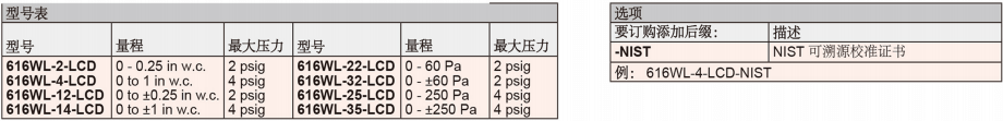 DWYER德威尔616WL系列 差压变送器 参数