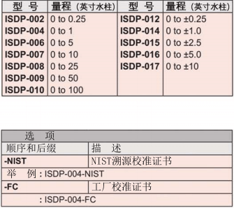 DWYER德威尔ISDP系列本安差压变送器 参数
