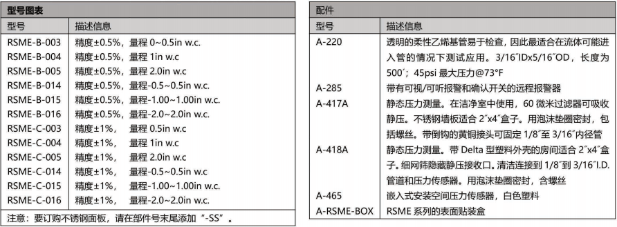 DWYER德威尔RSME系列房间状态监测器 参数