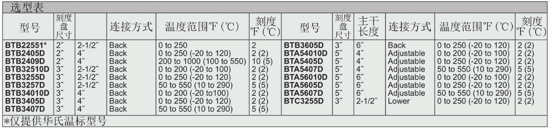 Dwyer德威尔BT双金属温度计批发