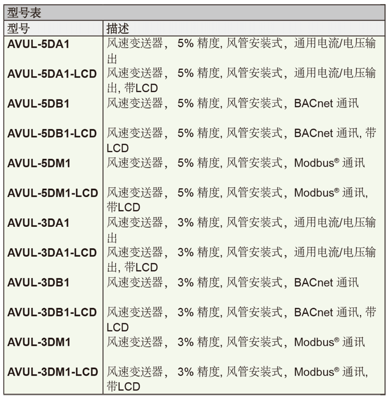 Dwyer德威尔AVUL风速变送器批发