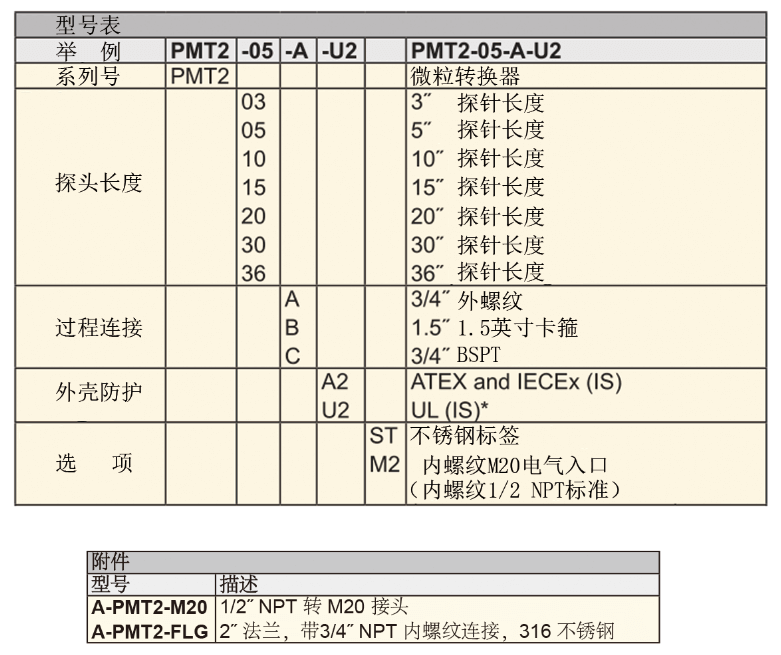 Dwyer德威尔PMT2粉尘浓度变送器批发
