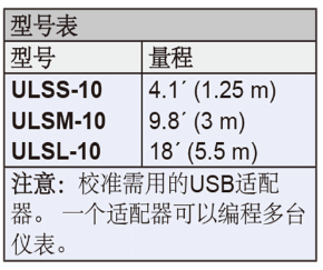 Dwyer德威尔ULSS,ULSM,ULSL超声波液位变送器批发
