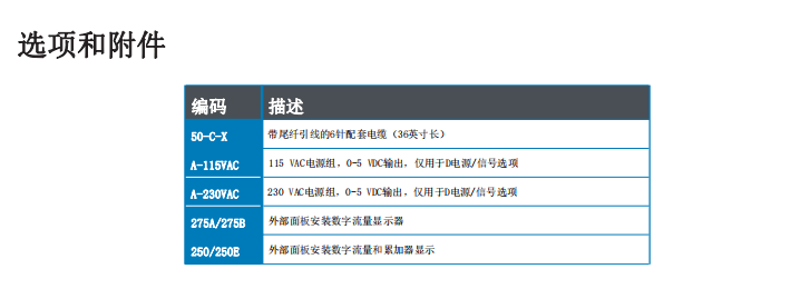 MCMillan麦克米兰 质量流量计系列批发