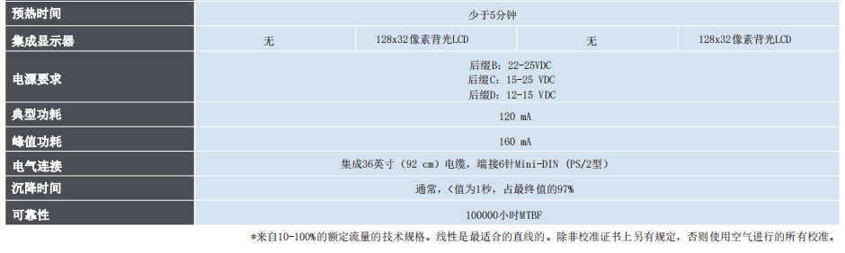 MCMillan麦克米兰 质量流量计系列参数