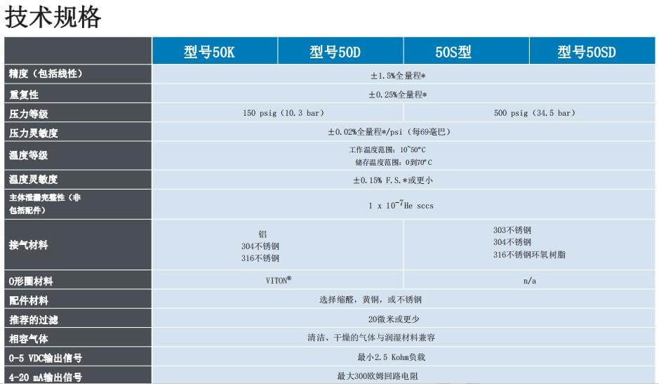 MCMillan麦克米兰 质量流量计系列参数