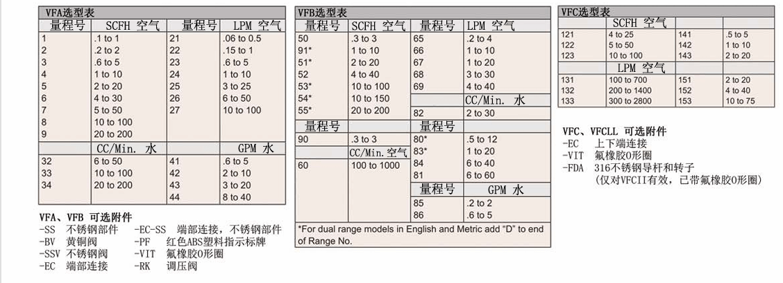 DWYER德威尔 VF系列 浮子流量计参数