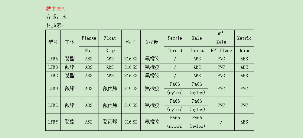 DWYER德威尔 LFM系列 聚碳酸酯流量计参数