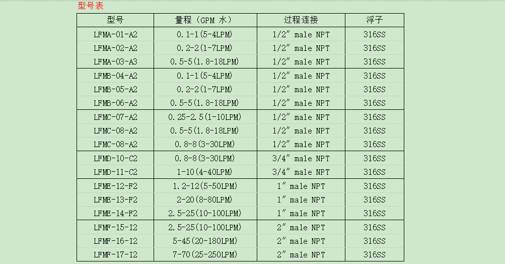 DWYER德威尔 LFM系列 聚碳酸酯流量计参数