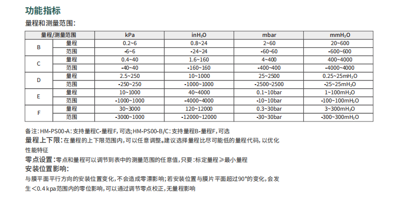 差压变送器参数