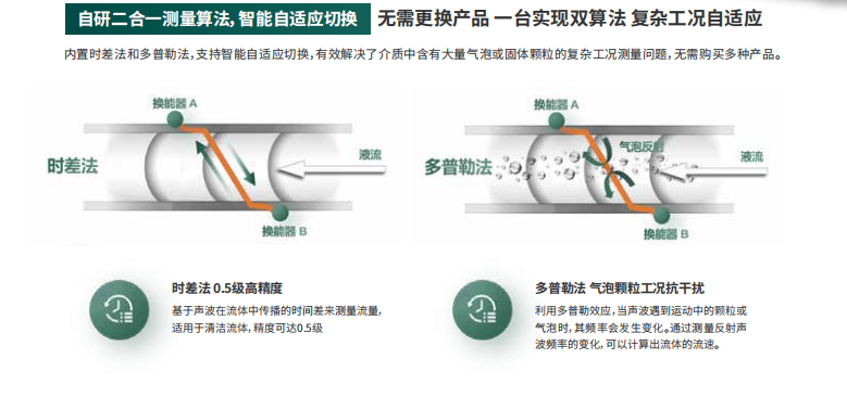 超声流量计参数