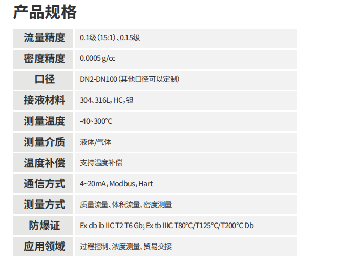质量流量计参数