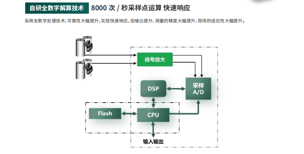 质量流量计参数