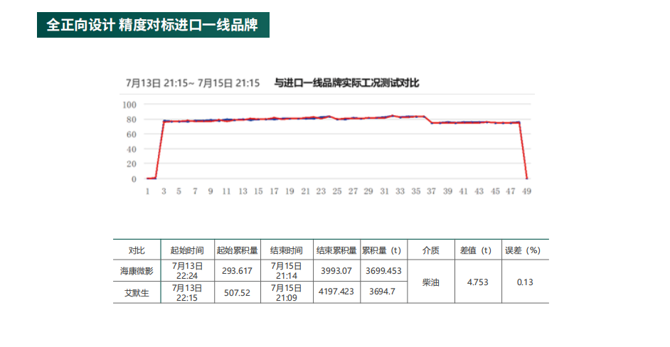 质量流量计参数