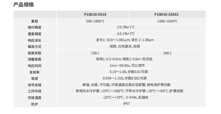 高清可视高温计参数